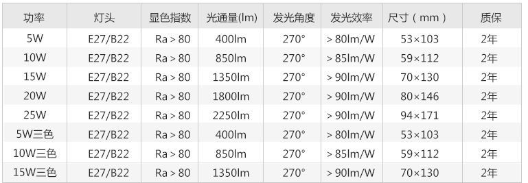 A泡參數(shù) A泡參數(shù)