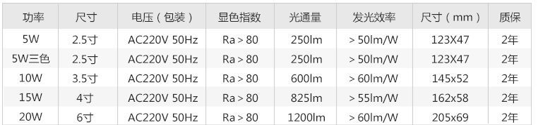 筒燈參數(shù) 筒燈參數(shù)