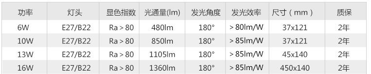 小白參數(shù) 小白參數(shù)